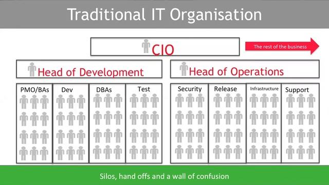 The DevOps Target Operating Model смотреть онлайн