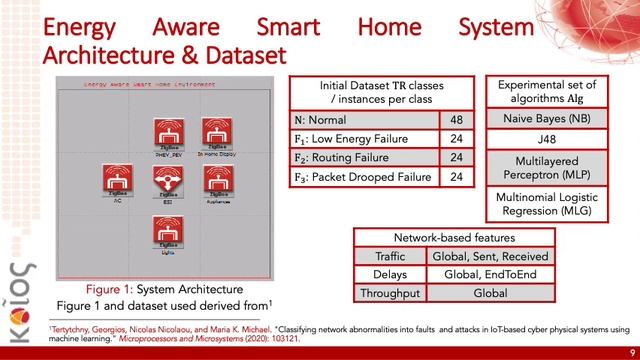 Dataset Reduction Framework For Intelligent Fault Detection In IoT-based CPS Using ML
