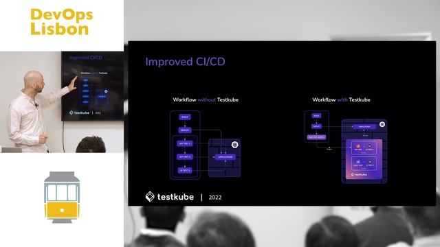 Why K8s Apps Require A New Approach To Testing - Bruno Lopes (13m Talk + 5m Q&A)