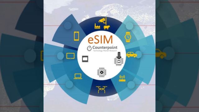 Over 6 Billion eSIM-based Devices to be Shipped by 2025 смотреть онлайн
