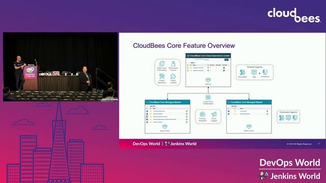 Running CloudBees Core on EKS: Best Practices & Amazon EC2 Spot Instances смотреть онлайн