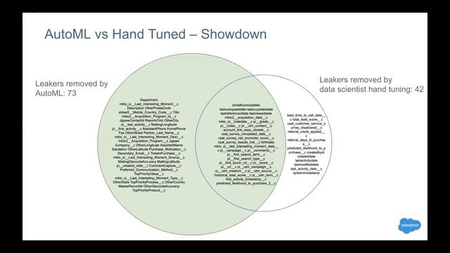 Weekly #86: TransmogrifAI Open Sourced AutoML By Salesforce смотреть онлайн