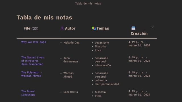 Dataview Básico 2: TABLAS | #obsidian #2024 смотреть онлайн