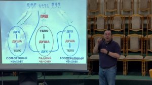 20250223- Тема: Поступай по духу