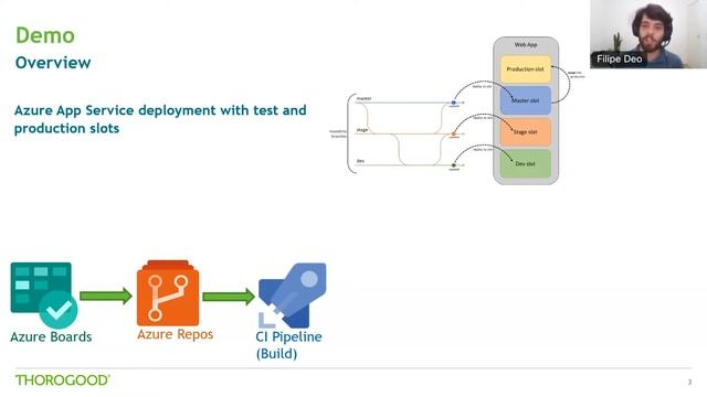 How To Use Azure DevOps Effectively смотреть онлайн