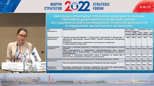 Касаева Т.В.: “О реализации проекта “Университет, открытый КМВ” смотреть онлайн