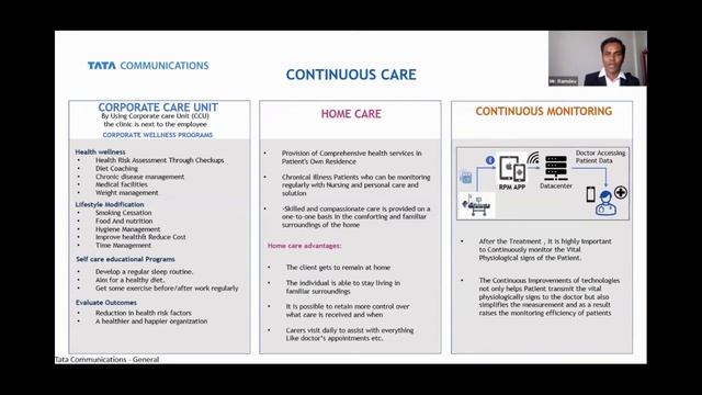 Telemedicine, Telemedicine Benefits, Telemedicine Provider & Companies, Telemedicine Setup in India смотреть онлайн