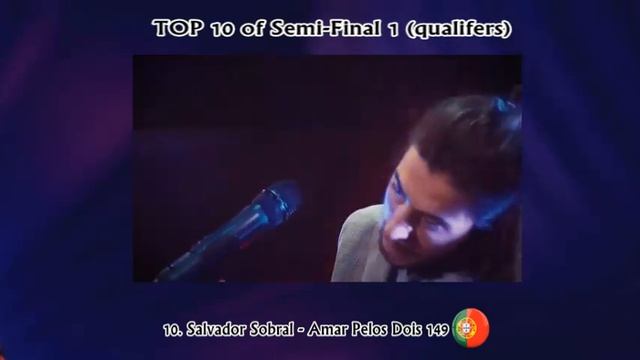 Eurovision 2017: Top 18 - Semi Final 1 (60 persons have voted) смотреть онлайн