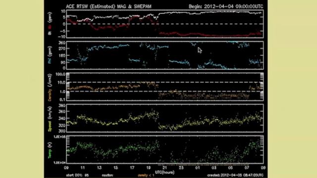 2MIN News Apr5: NASA News, World/Solar/Planetary Update смотреть онлайн