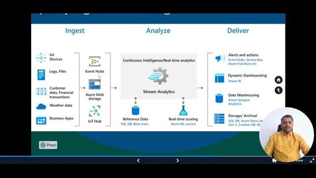 What is Azure IoT? | Azure IoT Hub | Azure IoT Edge Overview смотреть онлайн