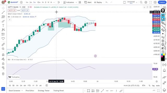 5 EMA Strategy Part-1 | High accuracy | Trader's Carnival strategy смотреть онлайн