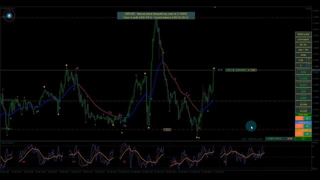 Pro EA - Smart trading assistant