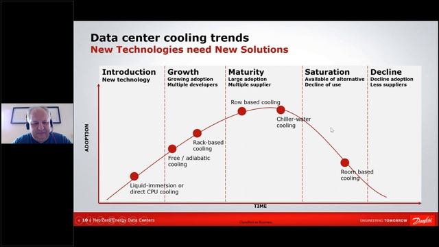 Towards Net Zero Energy Data Center смотреть онлайн