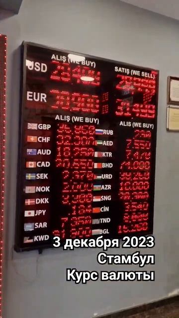 Курс рубля на 3 декабря 2023 #психологонлайн #стамбул смотреть онлайн