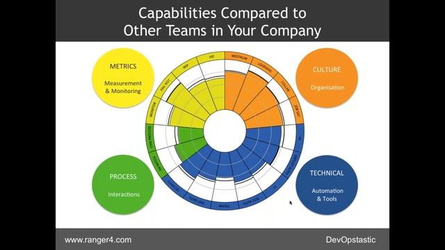 Enterprise Scale DevOps Assessments смотреть онлайн