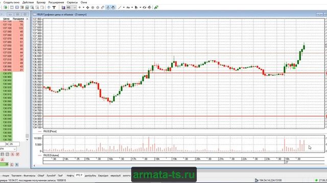 Сделки по РТС за 27 06 19 смотреть онлайн
