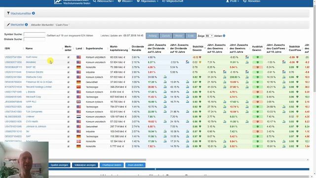 Depotupdate Juni 2018 - Nachkauf Starbucks смотреть онлайн