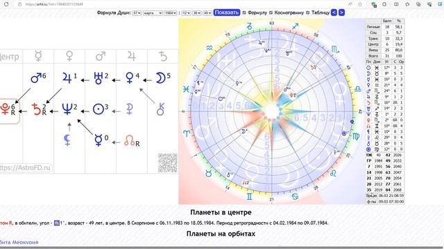 Как построить ФД онлайн смотреть онлайн