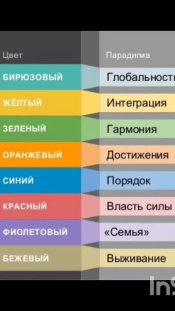 Урень. Спиральная динамика - Клер Грейвз. смотреть онлайн