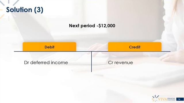 CIMA F2 B3 - Revenue Part 2 смотреть онлайн