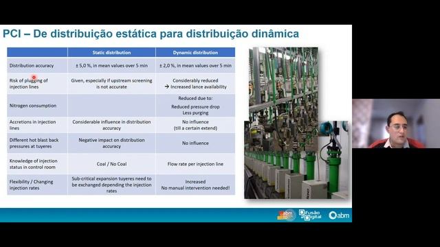 Webinar: Tendências de cargas metálicas e redutores para altos-fornos смотреть онлайн