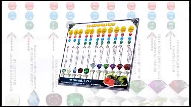 Маркетинг план компании 'Каяни' 'Kyani' 12 видов дохода! смотреть онлайн