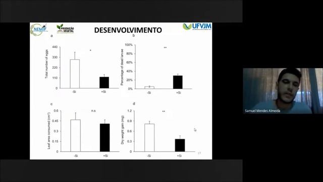 Uso do Silício na Indução de Resistência de Plantas a Insetos смотреть онлайн