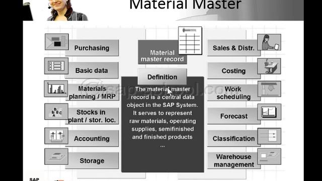 SAP MM : Materials Management Training Video