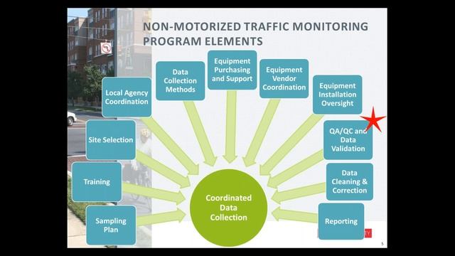Pedestrian and Bicycle Count Data Part II: Equipment смотреть онлайн