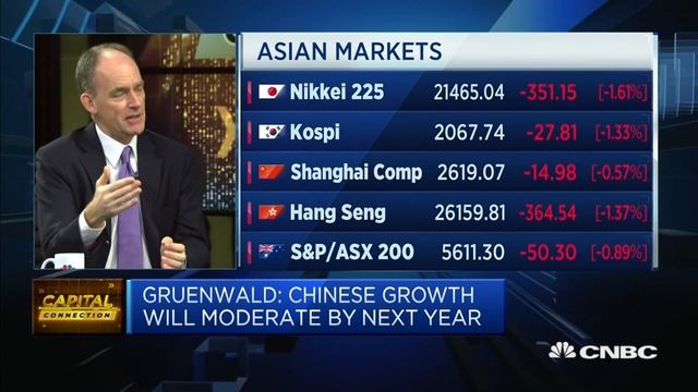 Pay more attention to retail sales in China, analyst says | Capital Connection смотреть онлайн