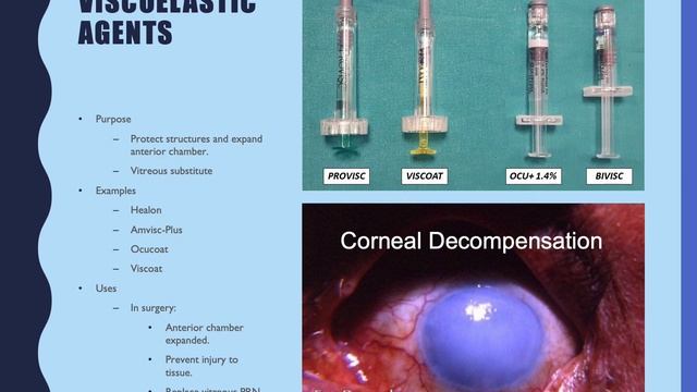 Ophthalmic Agents