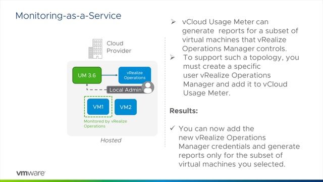Cloud Monitoring as a Service using VMware vCloud Usage Meter and vRealize Operations смотреть онлайн