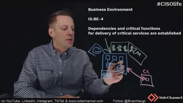 #CISOlife - NIST CSF - Identify - Business Environment 4 (ID.BE-4) | cybersecurity | cyber смотреть онлайн
