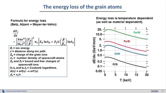 6.B Evaluation of Dust Impacts on Interstellar Vehicles смотреть онлайн