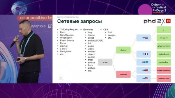 Frontend application security testing (FAST). Задачи подхода и место в DevSecOps