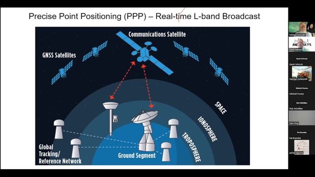 Week 110: GNSS Corrections and Augmentations смотреть онлайн