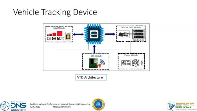 PaperPresentation, Title: Digital Forensics Analysis of Vehicle Tracking System, Ms. Amala#ICIRE202 смотреть онлайн
