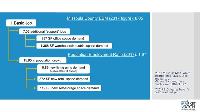 Market Watch Minute - EBM смотреть онлайн