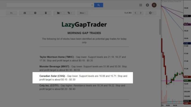 Morning Gap Trade Nails Another Low - Fast Profits смотреть онлайн