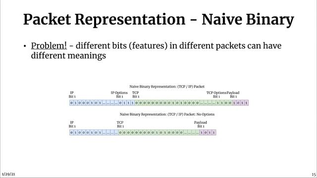 nPrint: Standard Packet-level Network Traffic Analysis смотреть онлайн
