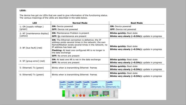 #12 PdA: un convertitore Canopen-Profinet Adfweb HD67607-A1, parte 1 смотреть онлайн