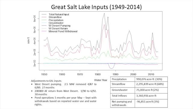 Dr. David Tarboton, UT State Univ: Presentation at Univ of NV Reno, 8/28/15 смотреть онлайн