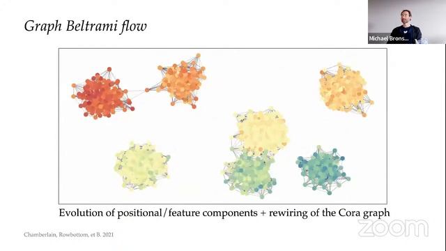 Neural Diffusion PDEs, Differential Geometry, and Graph Neural Networks смотреть онлайн
