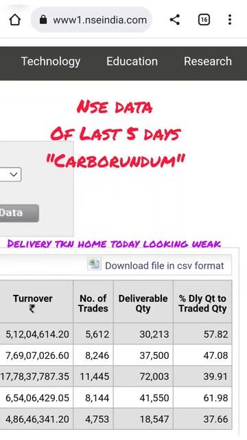 #intradaystock #Carborundum for 03.03.23 #shorts смотреть онлайн
