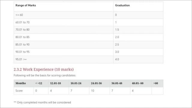 IIM JAMMU Admission Process, Courses, Placements🔥 CAP 2024 SAP 2024 Selection Criteria for IIM Jamm смотреть онлайн