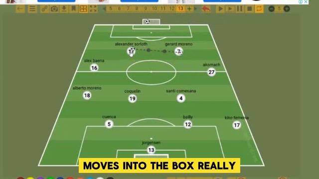 STRATEGIC PLAY: VILLARREAL'S NEW FORMATION & TACTICAL ANALYSIS - EA FC 24 |ODINY'S ZONE смотреть онлайн