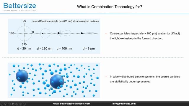 Fundamentals of Bettersizer S3 Plus 2-In-1 Particle Size and Shape Analyzer смотреть онлайн