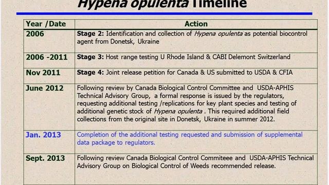 Implementing Biological Control for Invasive Plants in Ontario смотреть онлайн