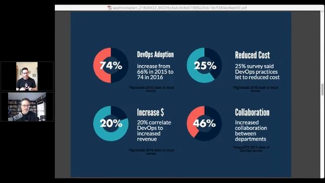 Putting Quality First: Dev/Test and DevOps in the Real World of Continuous Delivery смотреть онлайн