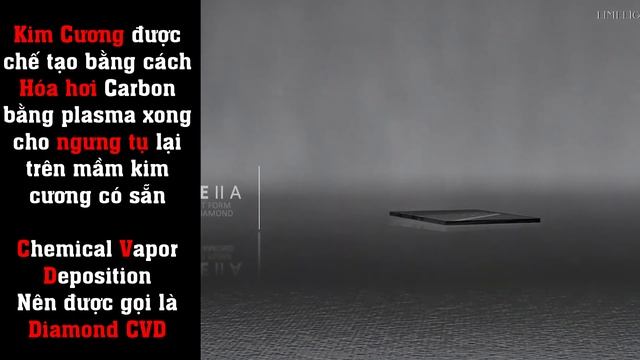 [Kim cương] Khác biệt Kim Cương, đá CZ, Moisanite và kim cương nhân tạo. смотреть онлайн